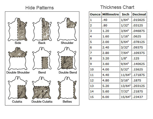 Hide parts and Thickness Chart